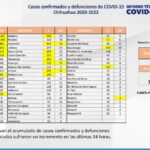 Captura de pantalla 2022 02 12 124628