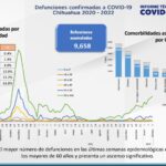 COVID-19: Se acumulan 128 mil 235 casos positivos en el estado 4 Captura de pantalla 2022 02 15 120618