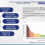 COVID-19: Se acumulan 129 mil 924 casos positivos en el estado 2 Captura de pantalla 2022 02 18 121150