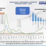 COVID-19: Se acumulan 129 mil 924 casos positivos en el estado 4 Captura de pantalla 2022 02 18 121233