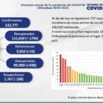 COVID-19: Se acumulan 132 mil 777 casos positivos en el estado 2 Captura de pantalla 2022 02 24 153525