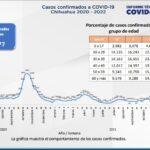 COVID-19: Se acumulan 132 mil 777 casos positivos en el estado 3 Captura de pantalla 2022 02 24 153636
