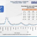 COVID-19: Se acumulan 133 mil 561 casos positivos en el estado 3 Captura de pantalla 2022 02 25 120444
