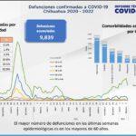 COVID-19: Se acumulan 133 mil 561 casos positivos en el estado 4 Captura de pantalla 2022 02 25 120506