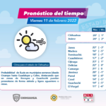 Viernes 11 de febrero 2022