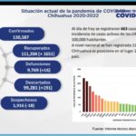 COVID-19: Confirman 183 nuevos casos en Ciudad Juárez 1 WhatsApp Image 2022 02 19 at 12.20.03 PM 1