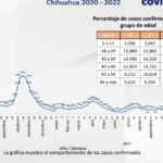 COVID-19: Confirman 183 nuevos casos en Ciudad Juárez 2 WhatsApp Image 2022 02 19 at 12.20.03 PM 2