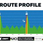 Llega el segundo Campeonato Mundial de Esports de Ciclismo de la UCI 3 WhatsApp Image 2022 02 25 at 10.29.19 AM 2