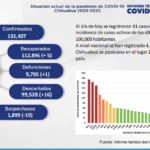 COVID-19: Descienden contagios en Chihuahua 4 covid12