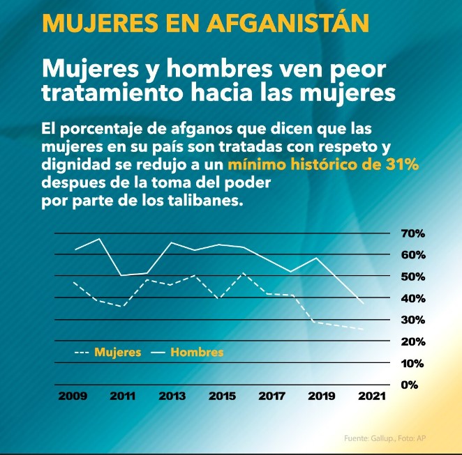 Captura de pantalla 2022 03 09 113918