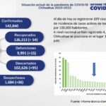 COVID-19: Se acumulan 142 mil 840 casos positivos en el estado 2 Captura de pantalla 2022 03 24 160854