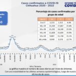 COVID-19: Se acumulan 142 mil 840 casos positivos en el estado 3 Captura de pantalla 2022 03 24 160924