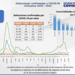 COVID-19: Se acumulan 142 mil 840 casos positivos en el estado 4 Captura de pantalla 2022 03 24 160951