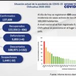 COVID-19: Se registran 630 nuevos casos positivos en el estado, 76 corresponden a Juárez 2 WhatsApp Image 2022 03 05 at 12.14.37 PM 1