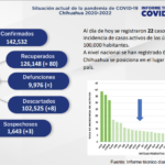 COVID-19: Continúan a la baja contagios en el estado 4 covid21