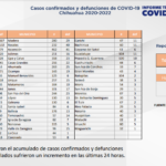 COVID-19: Continúan a la baja contagios en el estado 1 covid51