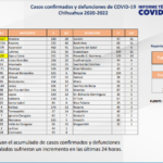 informecivid3