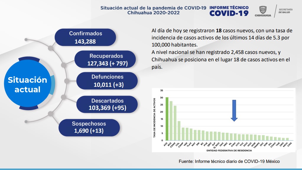 Captura de pantalla 2022 04 01 152507