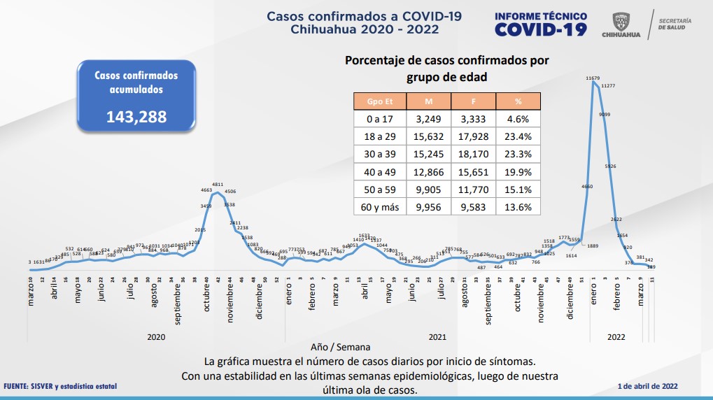 Captura de pantalla 2022 04 01 152534