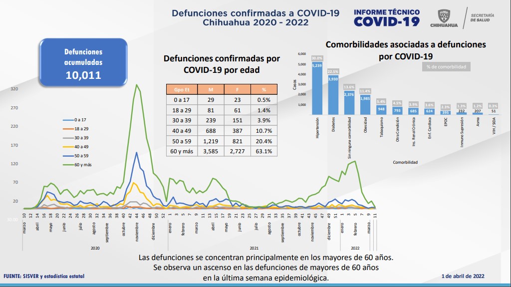 Captura de pantalla 2022 04 01 152601