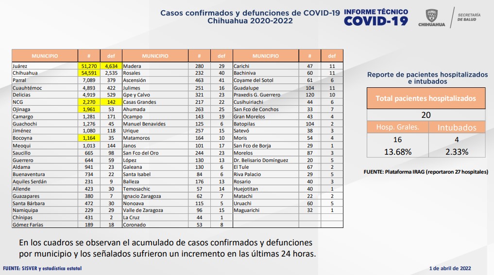 Captura de pantalla 2022 04 01 152631