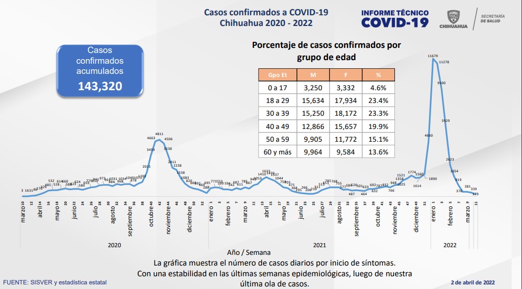 Captura de pantalla 2022 04 02 151731