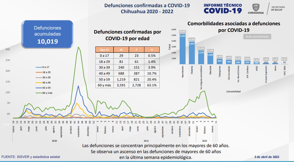 Captura de pantalla 2022 04 02 151755