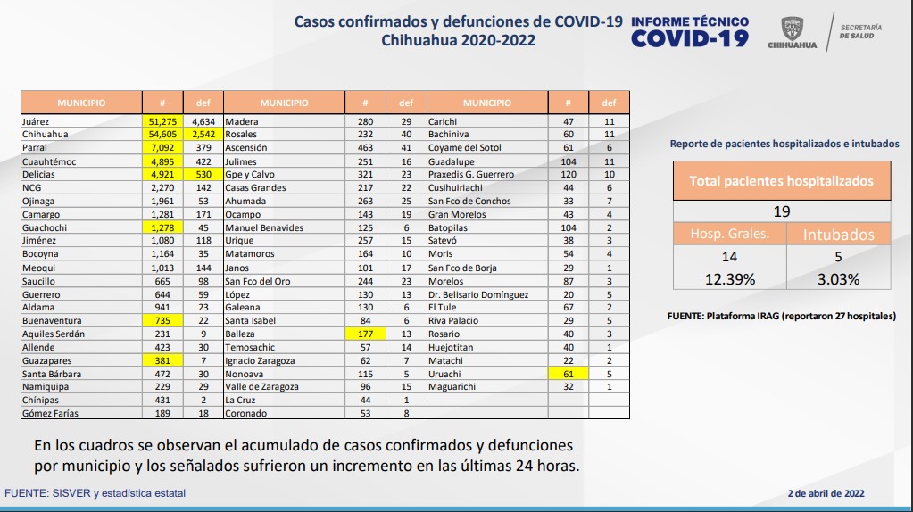 Captura de pantalla 2022 04 02 151819