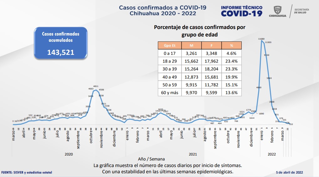 Captura de pantalla 2022 04 05 160022