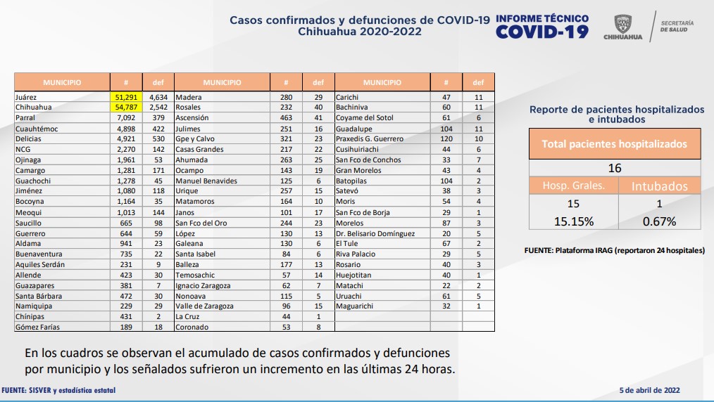 Captura de pantalla 2022 04 05 160147