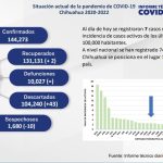 COVID-19: Se registran 3 nuevos casos en Juárez 2 Captura de pantalla 2022 04 14 153439