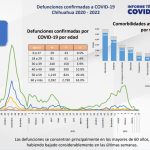 COVID-19: Se registran 3 nuevos casos en Juárez 4 Captura de pantalla 2022 04 14 153529