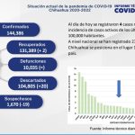 COVID-19: Se registran 2 nuevos casos en Juárez 2 Captura de pantalla 2022 04 25 144534