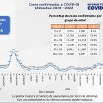 COVID-19: Se registran 2 nuevos casos en Juárez 3 Captura de pantalla 2022 04 25 144555