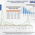 COVID-19: Se registran 2 nuevos casos en Juárez 4 Captura de pantalla 2022 04 25 144619