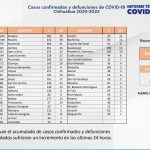 COVID-19: Se registran 2 nuevos casos en Juárez 5 Captura de pantalla 2022 04 25 144643