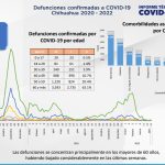 COVID-19: Se registra 1 nuevo caso en Juárez 4 Captura de pantalla 2022 04 26 150638