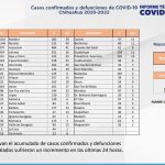 COVID-19: Se registra 1 nuevo caso en Juárez 5 Captura de pantalla 2022 04 26 150703
