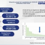 COVID-19: Se registran 3 nuevos casos en Juárez 2 Captura de pantalla 2022 04 27 153406