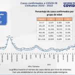 COVID-19: Se registran 3 nuevos casos en Juárez 3 Captura de pantalla 2022 04 27 153429