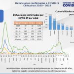 COVID-19: Se registran 3 nuevos casos en Juárez 4 Captura de pantalla 2022 04 27 153454
