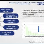 COVID-19: Se registra 1 nuevo caso en Juárez 1 Screenshot 2022 04 29 14 58 44 218