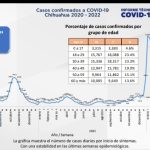 COVID-19: Se registra 1 nuevo caso en Juárez 6 Screenshot 2022 04 29 14 59 15 622