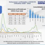 COVID-19: Se registra 1 nuevo caso en Juárez 5 Screenshot 2022 04 29 14 59 54 654