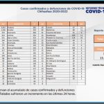 COVID-19: Se registra 1 nuevo caso en Juárez 4 Screenshot 2022 04 29 15 00 29 412