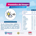 Viernes 22 de abril 2022