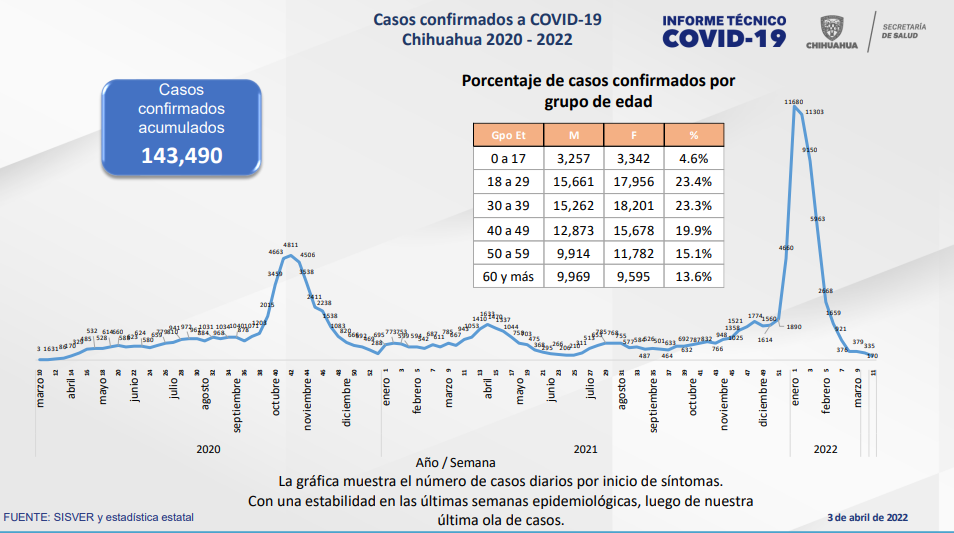 covid2reporte