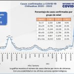 COVID-19: Se registra 1 nuevo caso en Juárez 3 Captura de pantalla 2022 05 04 152408