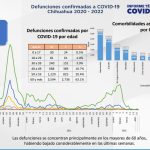 COVID-19: Se registra 1 nuevo caso en Juárez 4 Captura de pantalla 2022 05 04 152430