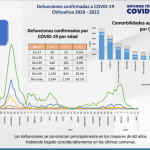COVID 19: Se registra un acumulado de 144 mil 447 (+16) casos confirmados 2 covid4